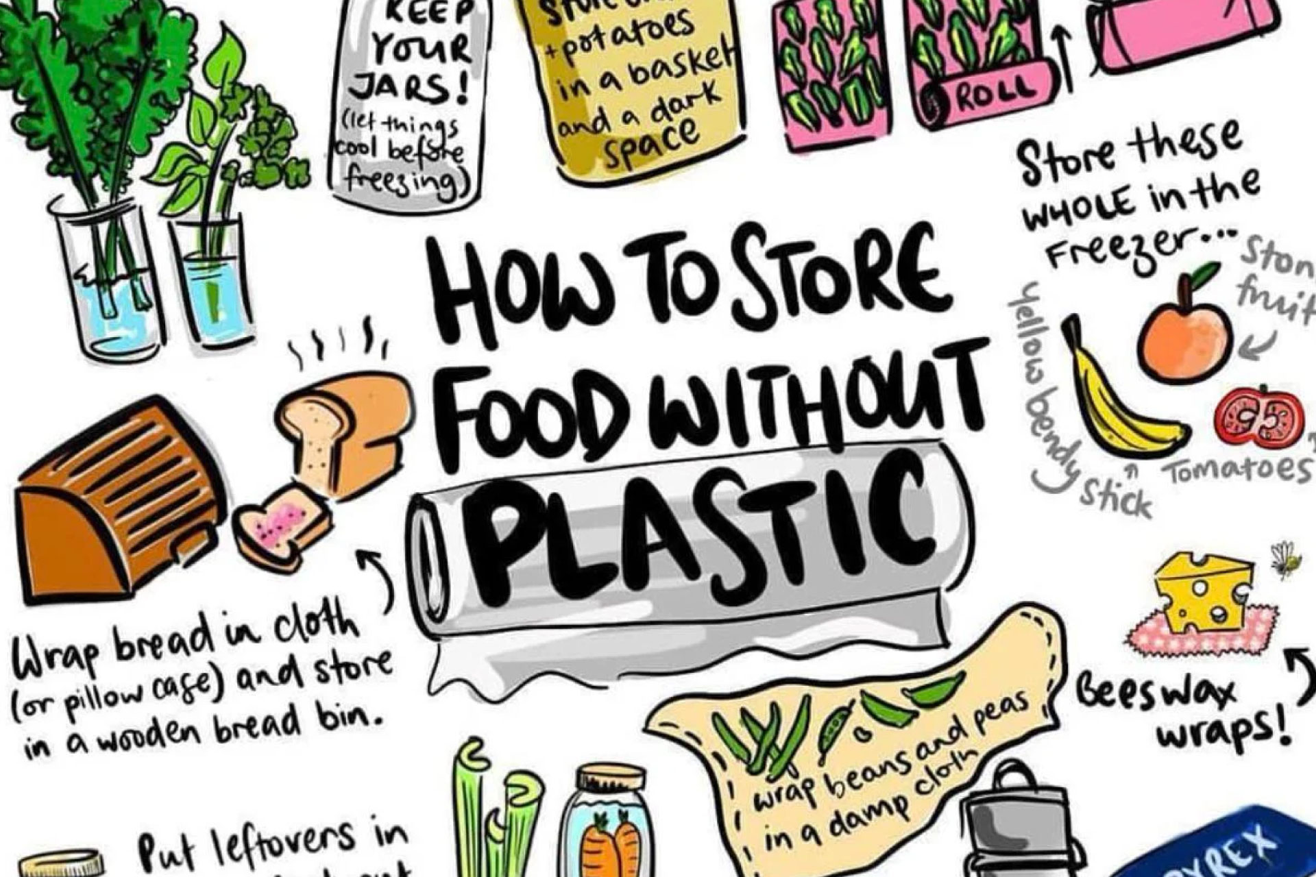 How to store without plastics